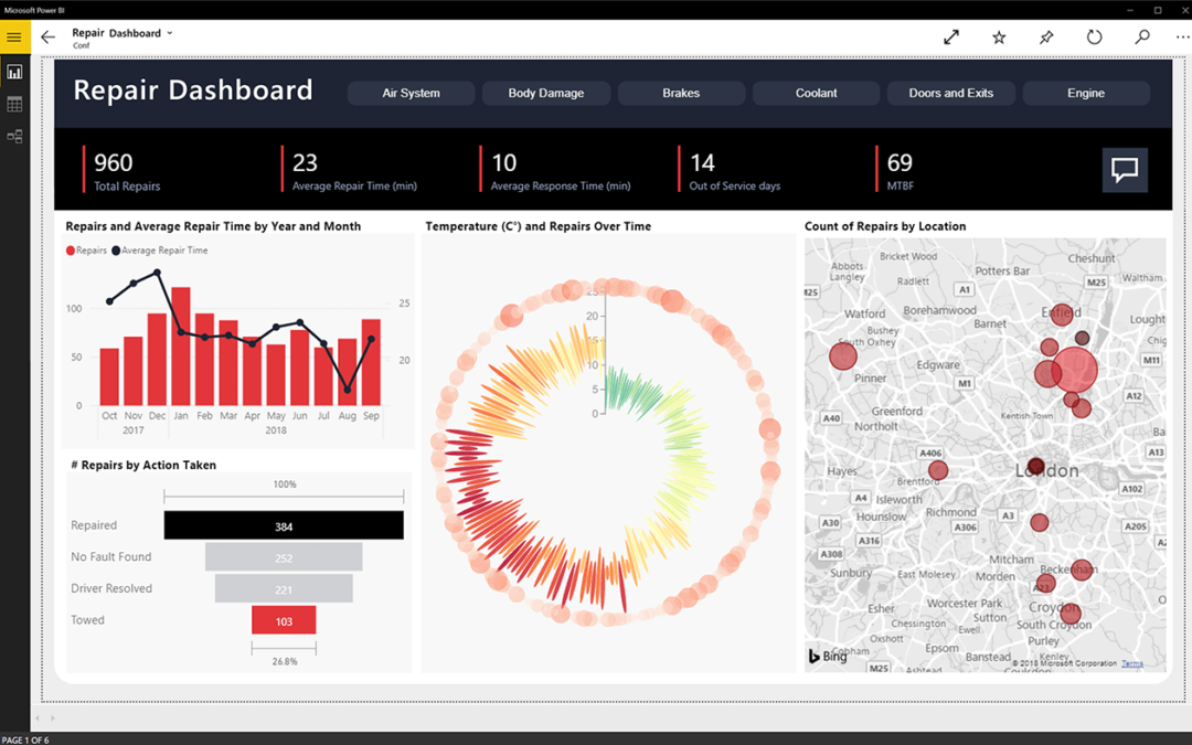 Aufbau eines Controlling-System mit Microsoft Power-BI