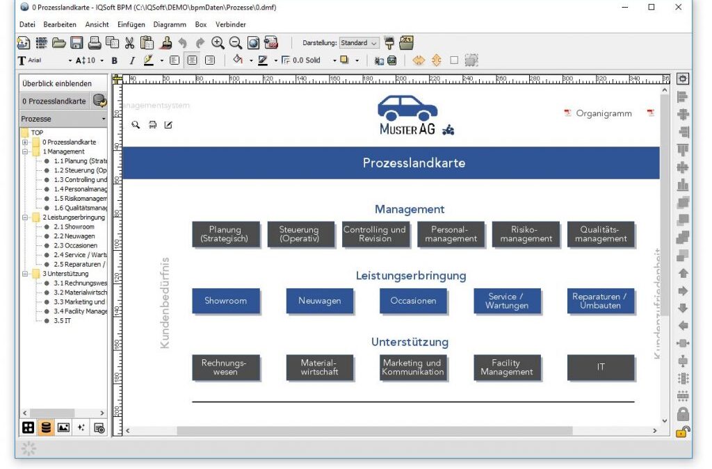 Einführung Informationssoftware IQSoft