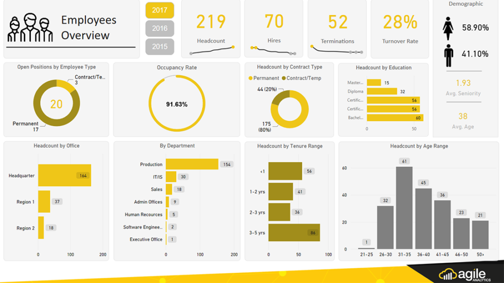 Dashboard Mit Kennzahlen Erstellen Für KMU - Stuebi.org